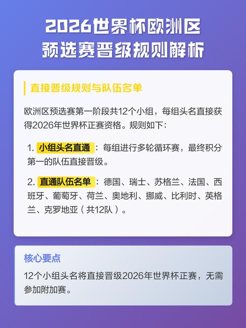 2026世界杯预选赛规则有哪些重大变化?