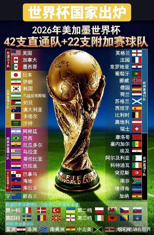 2026世界杯赛制有何重大变化？