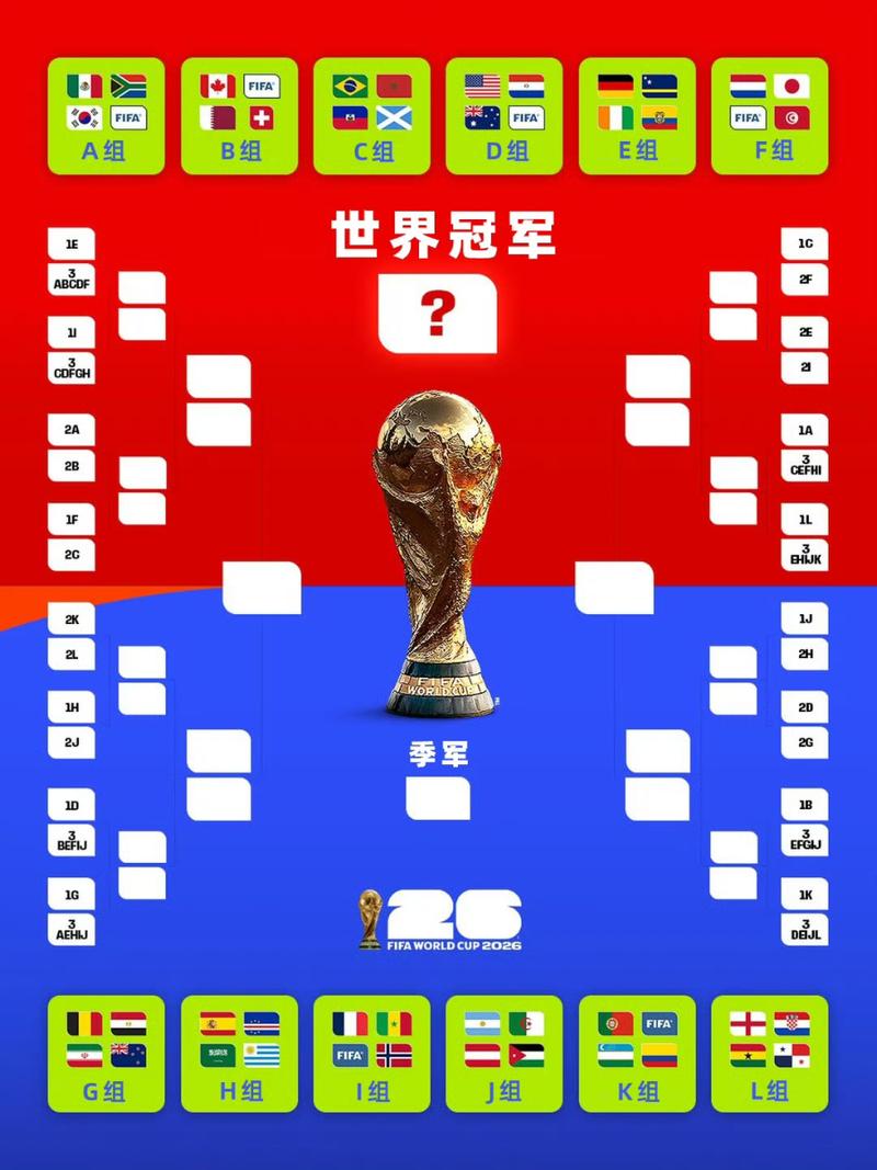 2026美加墨世界杯,美国队能否在本土创造历史?