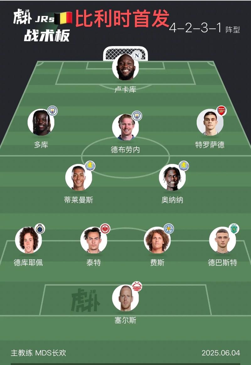 比利时“黄金一代”在巴西世界杯阵容有哪些核心球员?