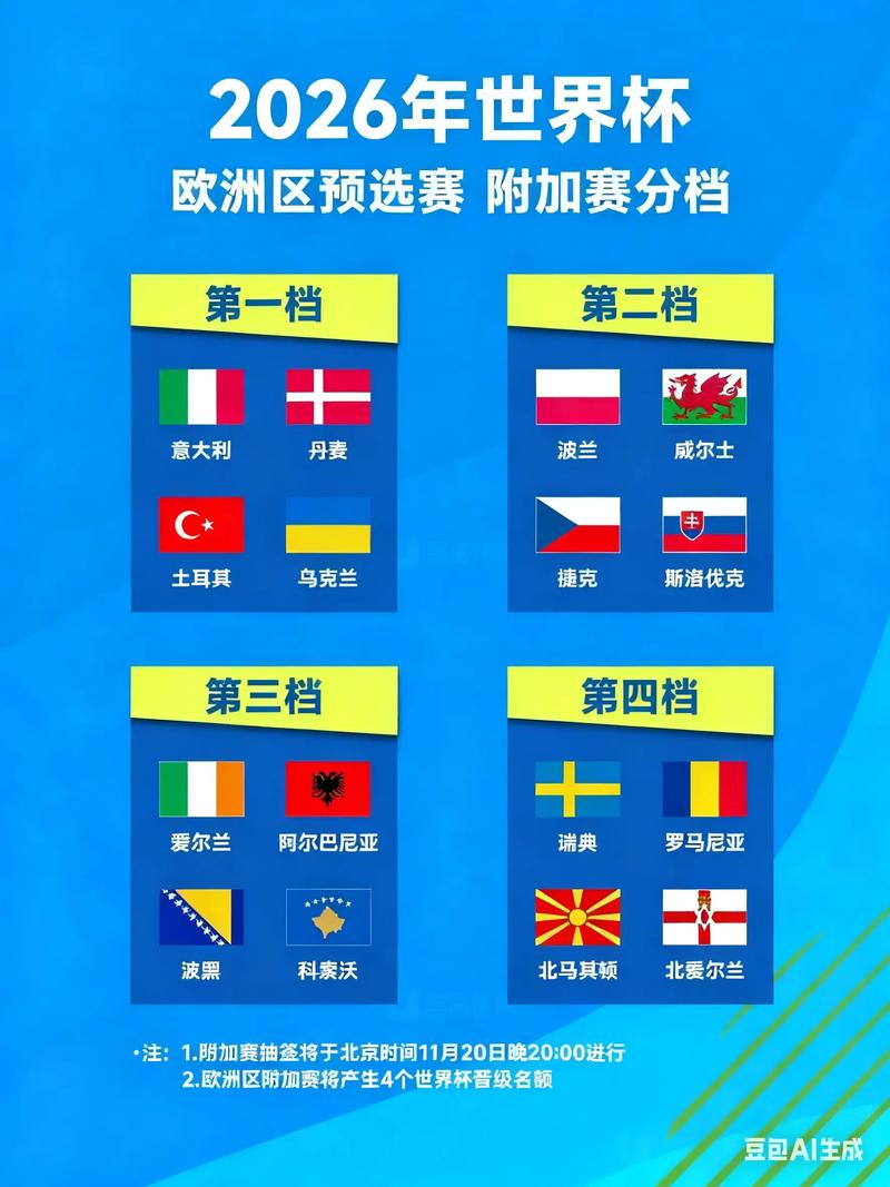 欧洲区世预赛最新赛程?出线规则有何变化?