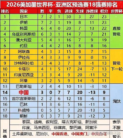 世界杯亚洲区共有几个参赛名额?