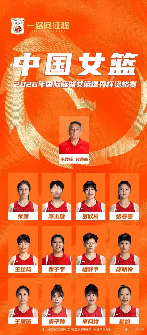 女篮世界杯预选赛赛程如何？中国女篮对手是谁？
