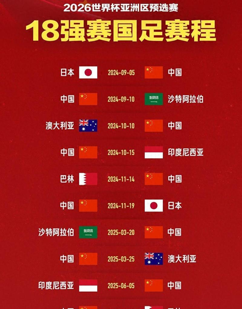 中国队进2022世界杯的几率有多大?