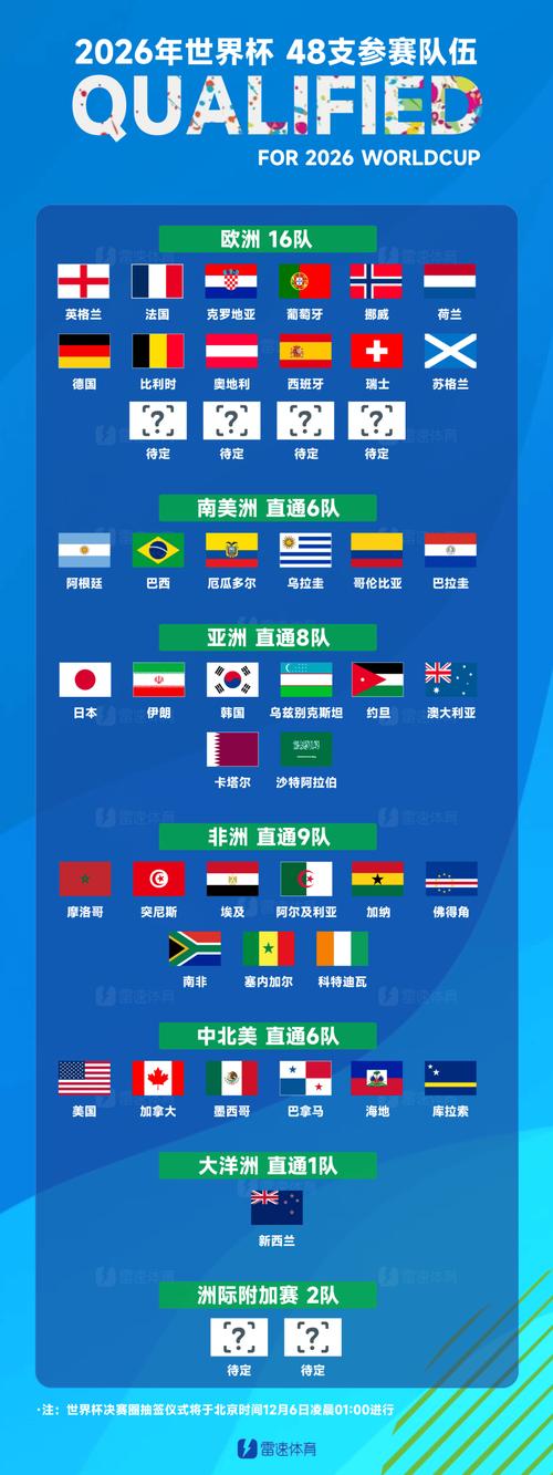 世界杯夺冠热门球队有哪些?