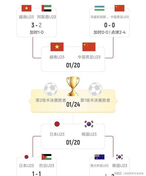韩国VS德国,世界杯谁能笑到最后?