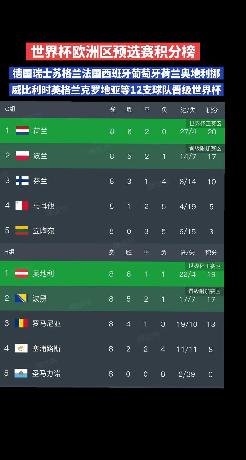 世界杯12强赛最新积分榜：谁出线在望？
