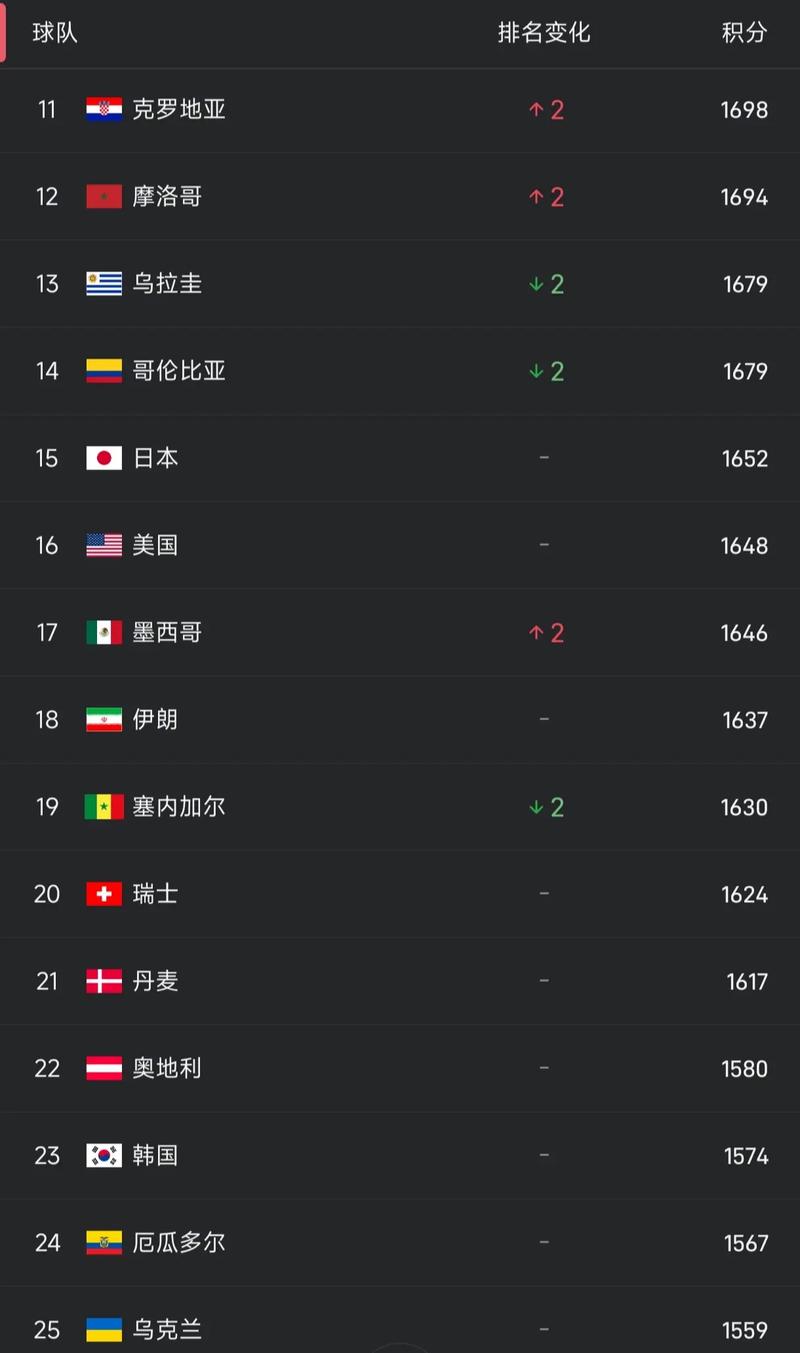 男足进过几次世界杯?历史战绩如何?