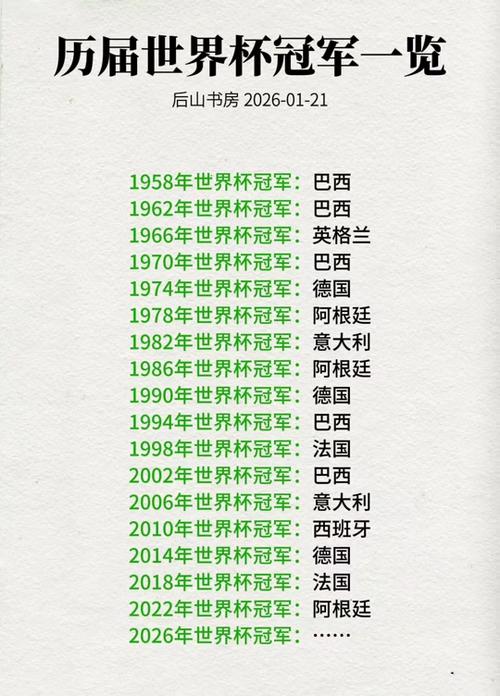 2026世界杯冠军预测，周易如何推算？