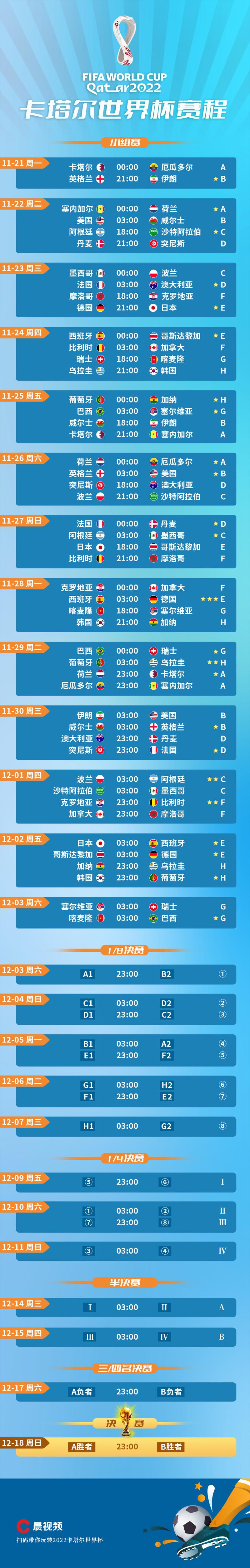 2022卡塔尔世界杯何时开赛？赛程持续多久？