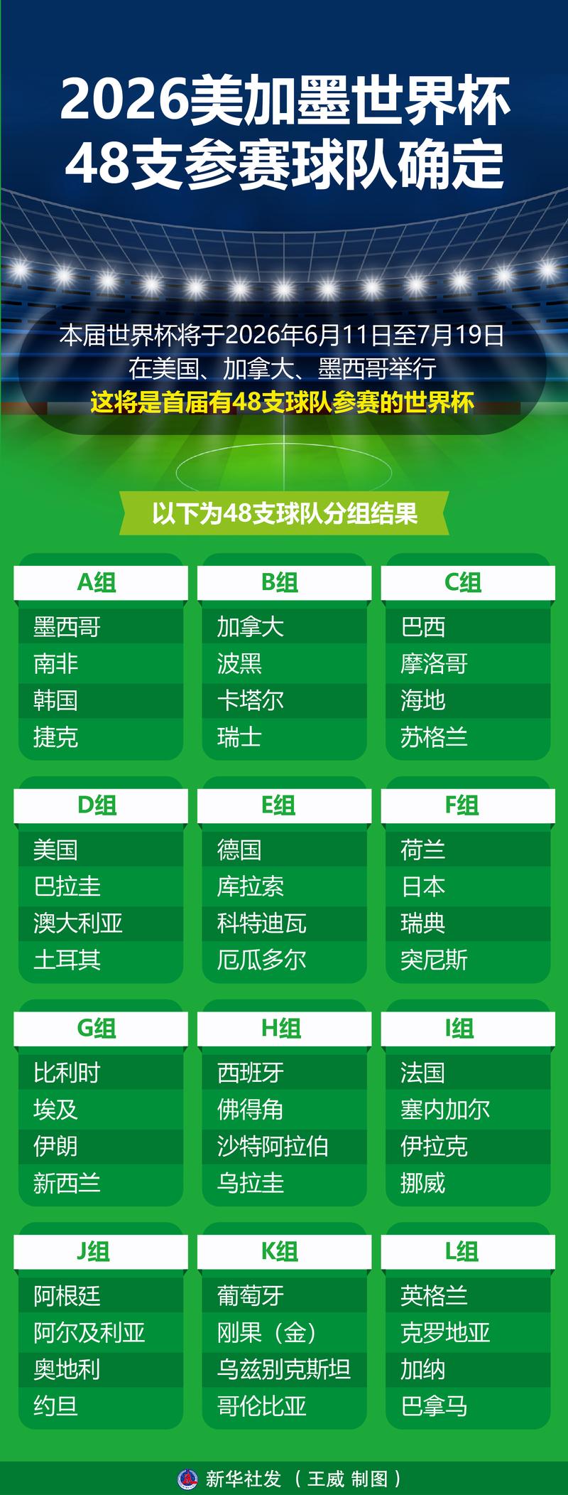 2026世界杯参赛球队有哪些?