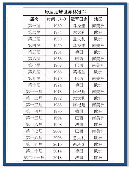 世界杯冠军历年列表？最新完整版在哪里看？