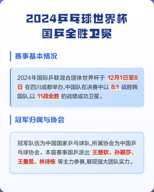 2024乒乓球世界杯赛程表出炉？国乒参赛名单及直播时间一览