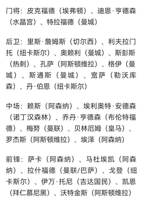 英格兰世界杯26人名单公布,谁能领衔锋线?