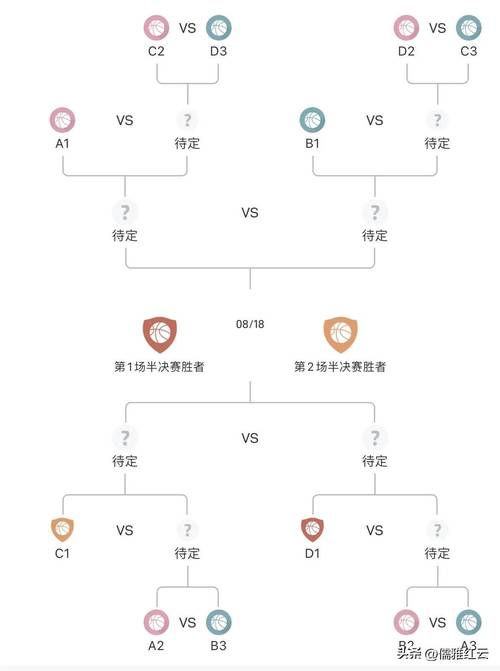 中国男篮世界杯赛程表出炉?完整比赛时间一览