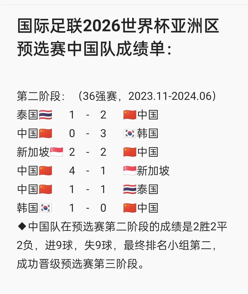 国足世预赛最新赛程是什么时候？