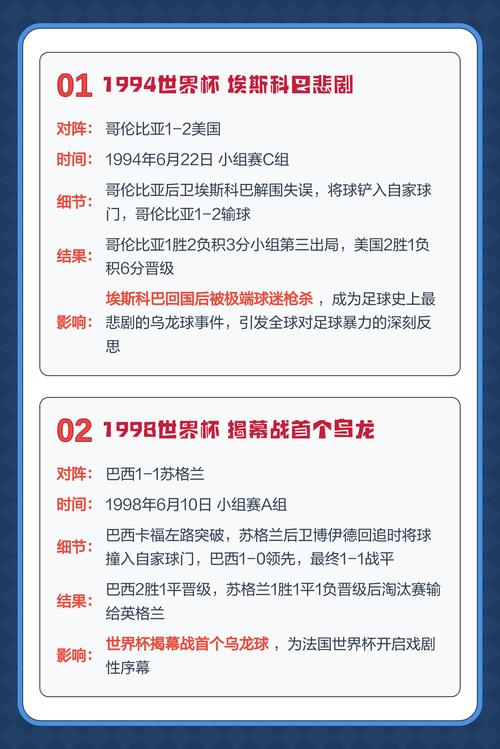 世界杯史上第一个乌龙球是谁踢进的?