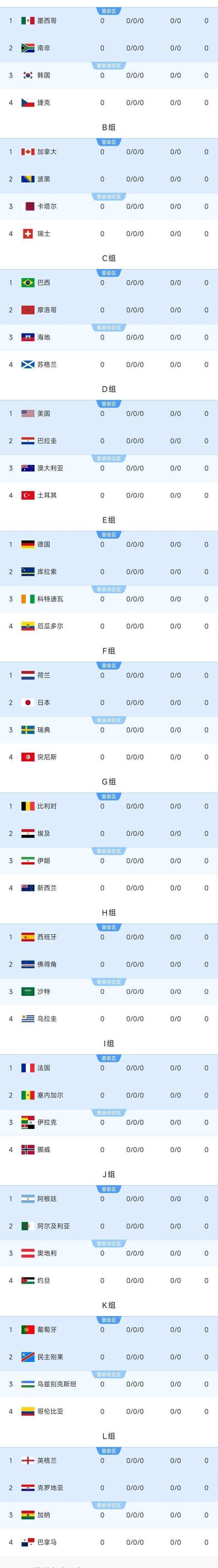 世界杯扩军至48支球队，比赛质量会下降吗？