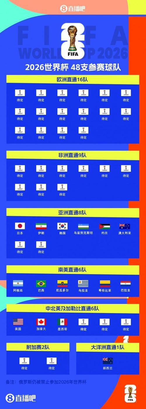 2026世界杯48队如何晋级?新赛制规则详解