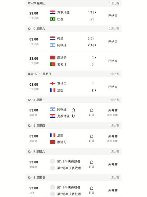2022世界杯比赛结果表在哪里查？完整赛程比分一览