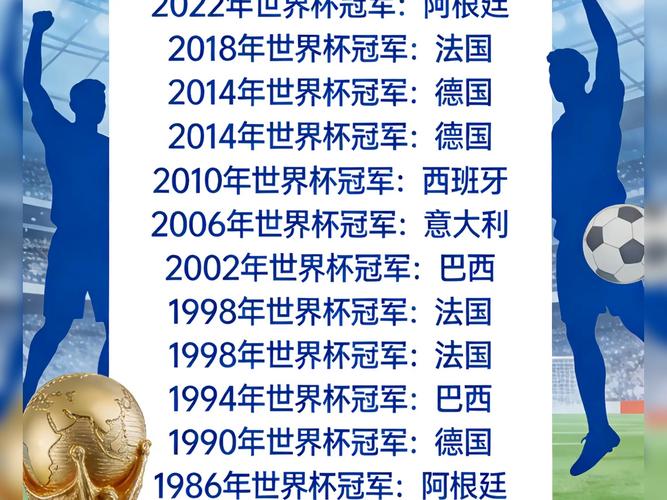 2026世界杯冠军预测，周易如何推算？