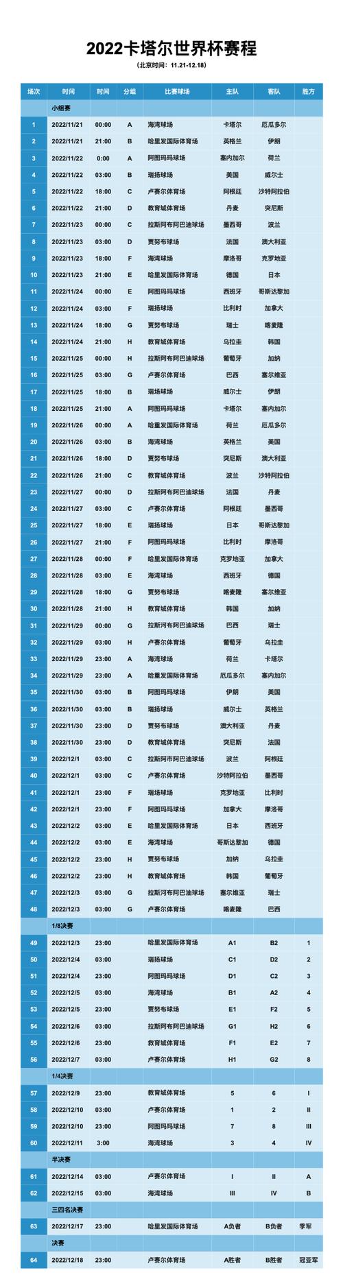 2022世界杯赛程时间表是怎样的?