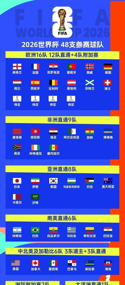 2022世界杯分组结果出炉，哪组是死亡之组？