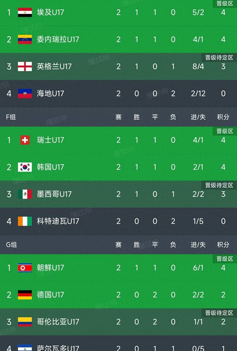 世界杯一共多少场比赛?
