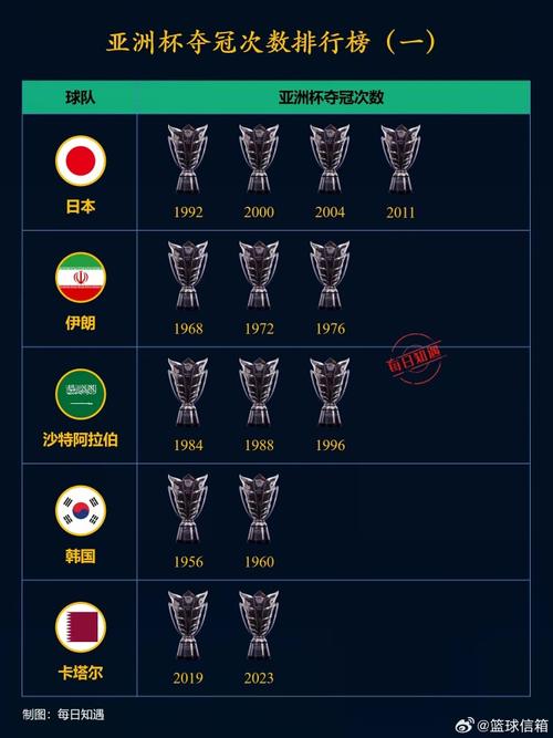 韩国世界杯历史最好名次是第几？