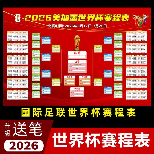 世界杯最新晋级图出炉,你的球队还在吗?