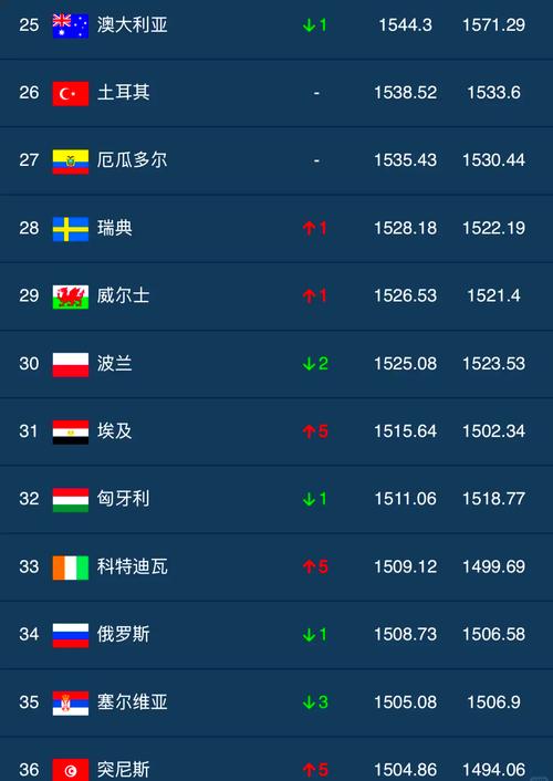 2018世界杯32强最终排名是怎样的?