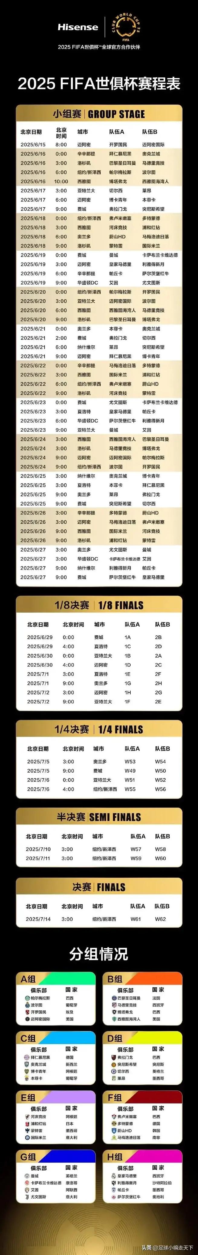 2025年世俱杯赛制有何变化?