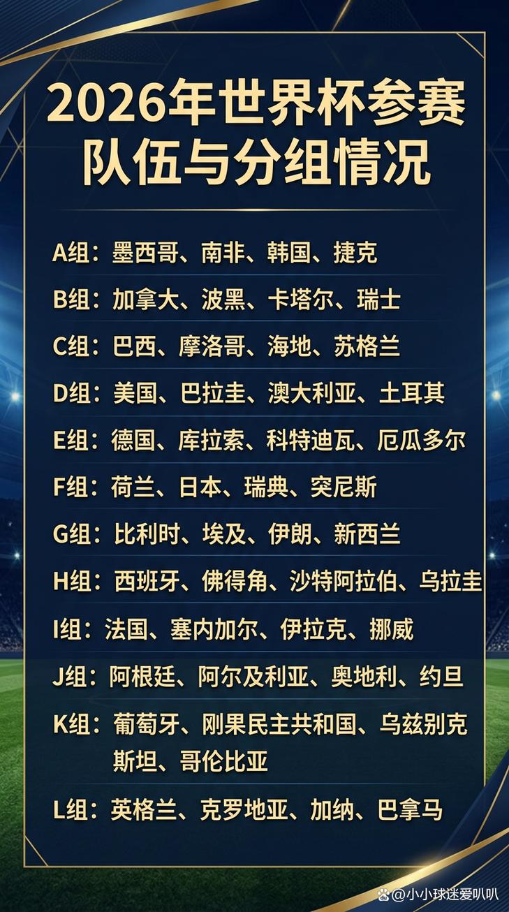 世界杯开赛在即,哪些球队最有冠军相?