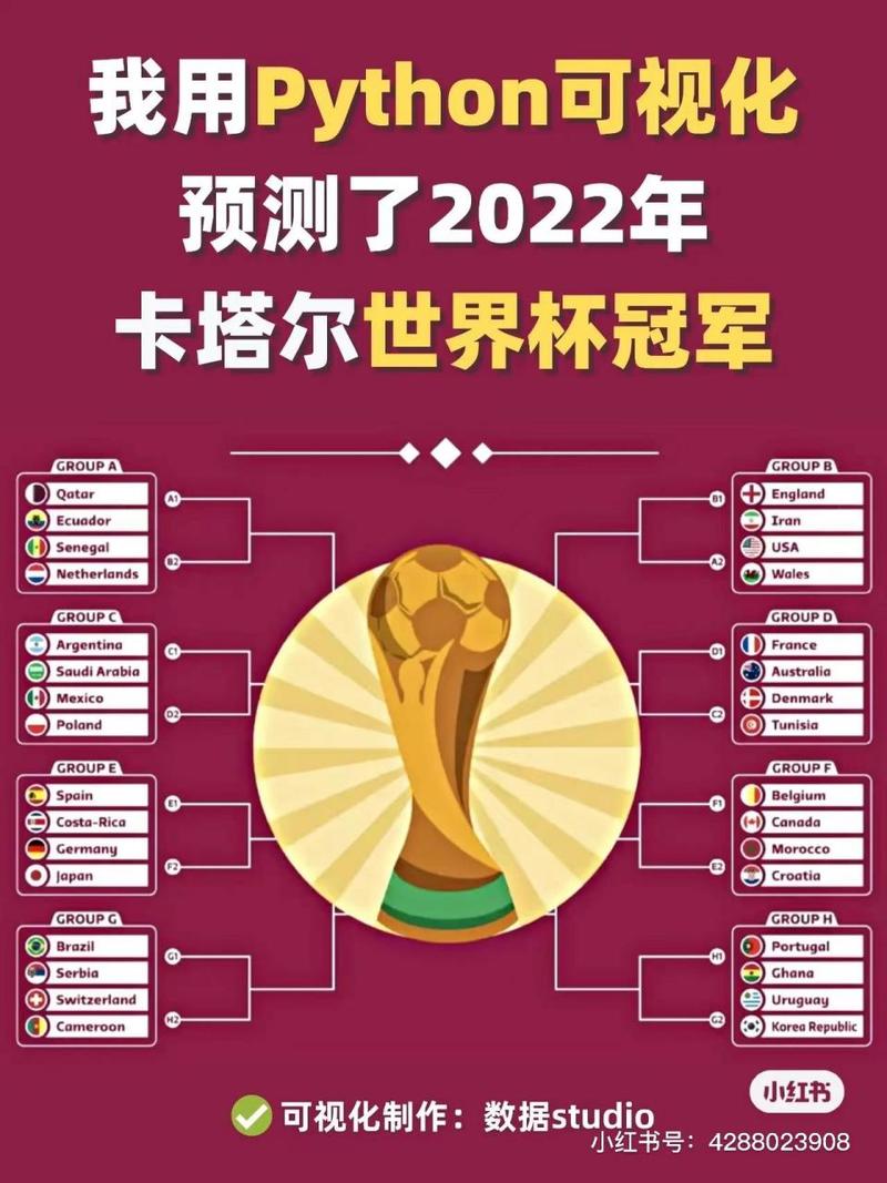 2026世界杯冠军是谁？四大热门球队深度解析