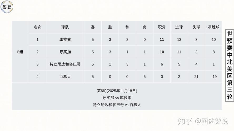 世界杯预选赛北美赛区出线规则是什么?