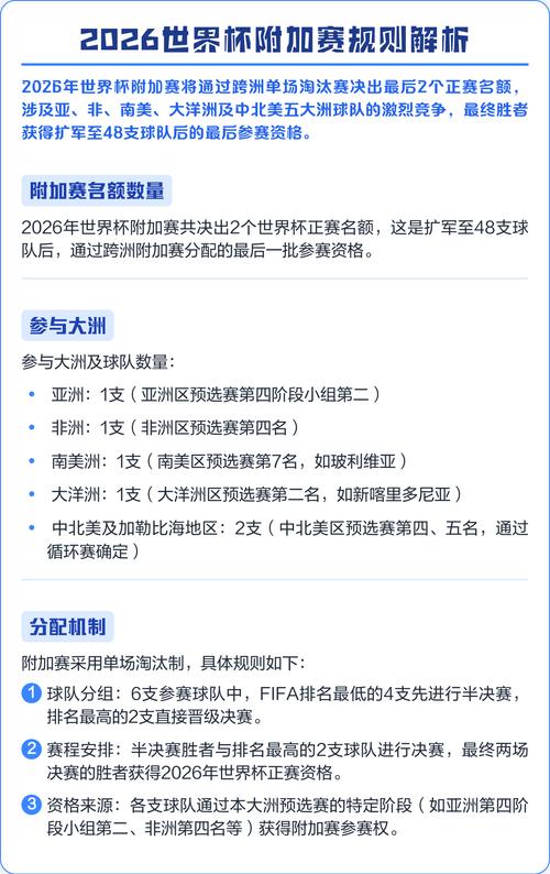 世界杯附加赛规则是什么?如何晋级?