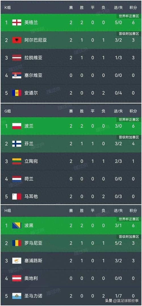 2018世界杯最新积分榜?各队出线形势如何?