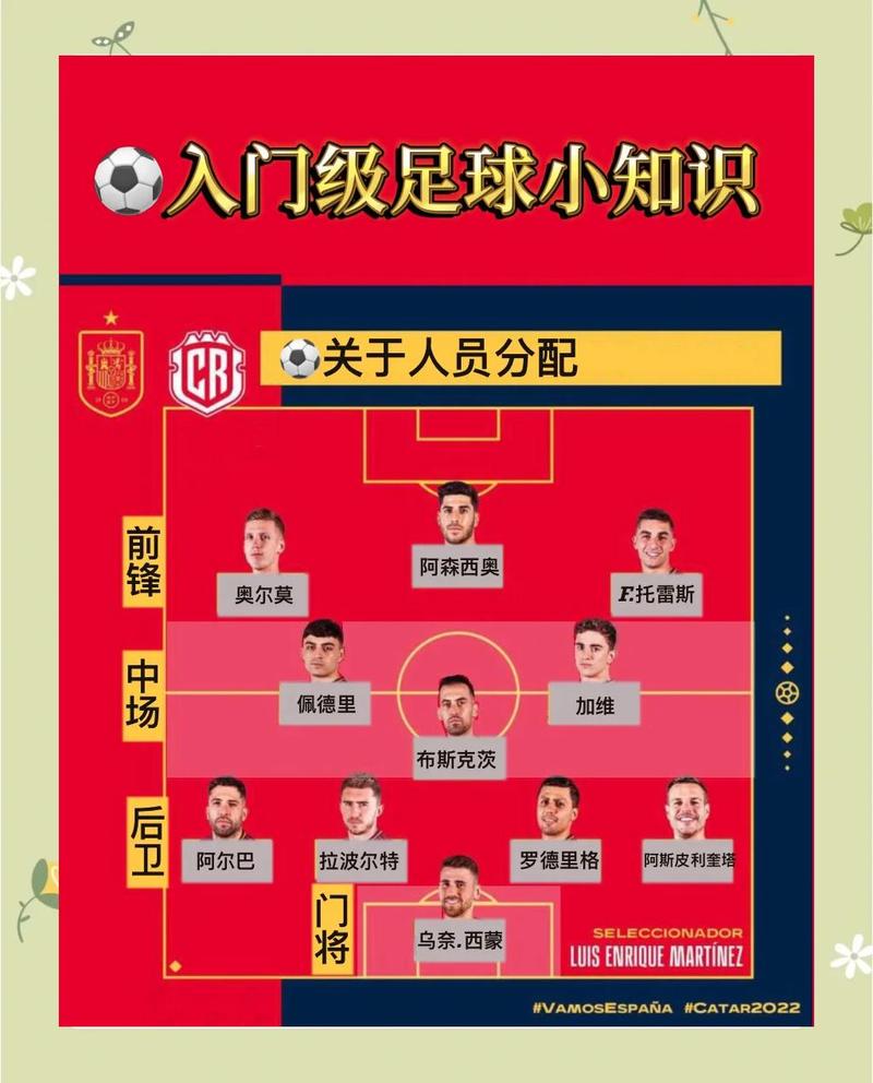 FIFA足球世界世界杯模式怎么玩?新手快速上手指南