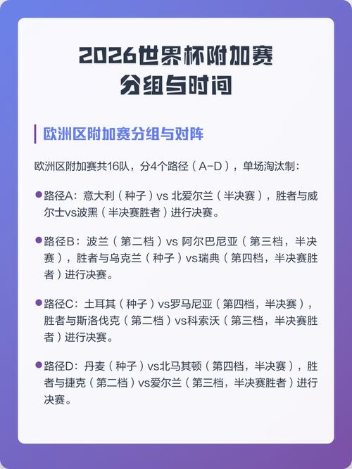 世界杯附加赛赛程时间表公布了吗？