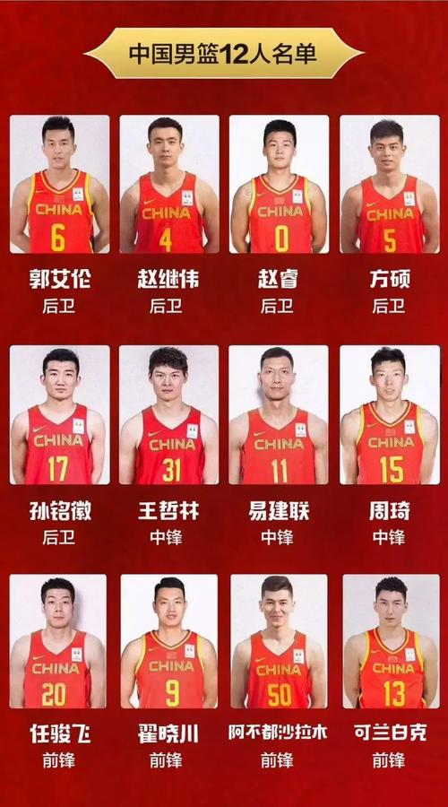 2019年男篮世界杯中国队的12人名单都有谁?