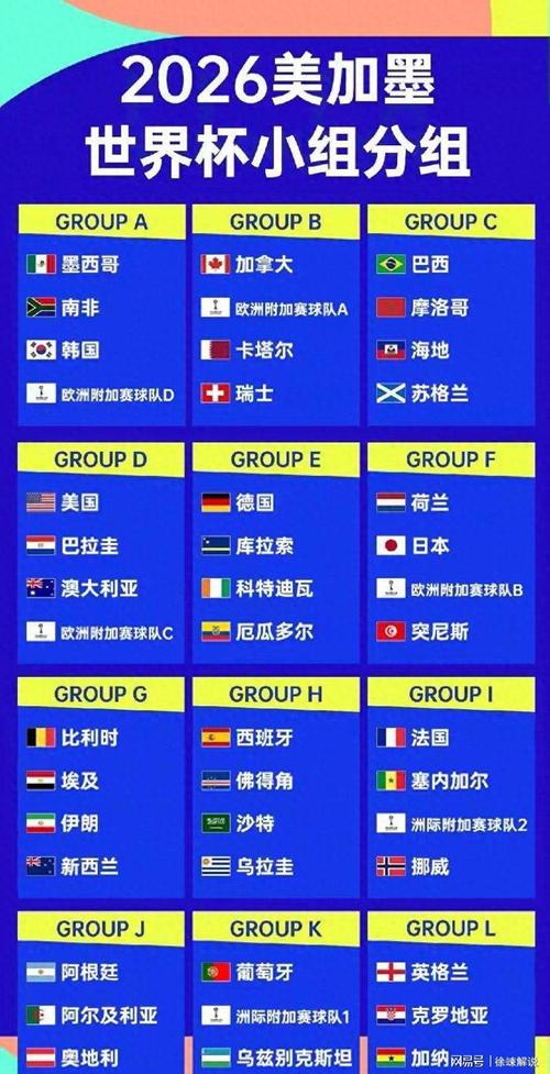 2022世界杯16强出线名单已公布?哪些球队晋级了?