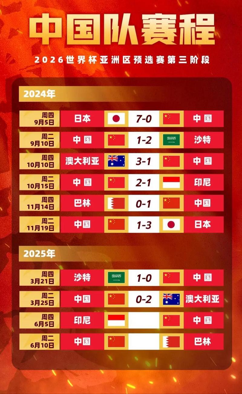 世界杯买球怎么算赔率？