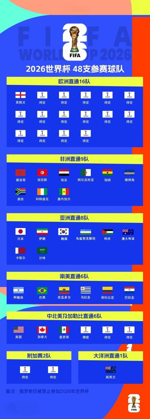 英格兰世界杯26人名单公布,谁能领衔锋线?