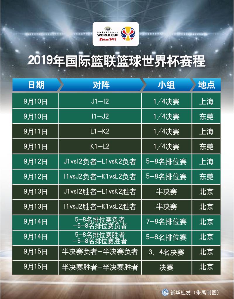 2019篮球世界杯赛程安排是怎样的？