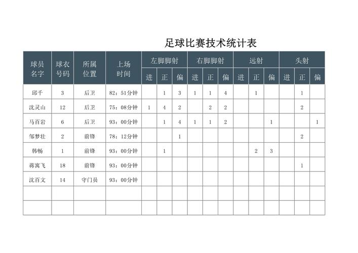 2018世界杯技术统计哪项数据最惊人?