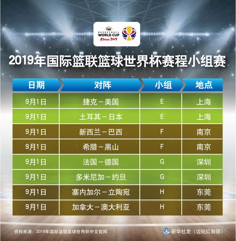 2019篮球世界杯赛程安排是怎样的？