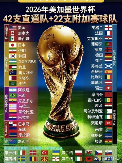 2026世界杯赛制有何重大变化？