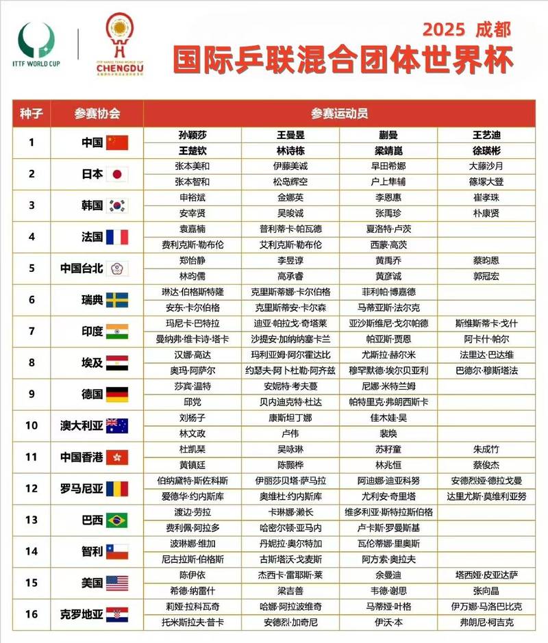 2018乒乓球世界杯赛程表在哪查?