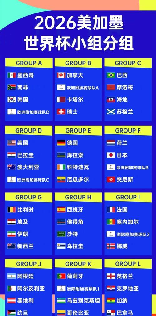 2026世界杯48队如何晋级?新赛制规则详解