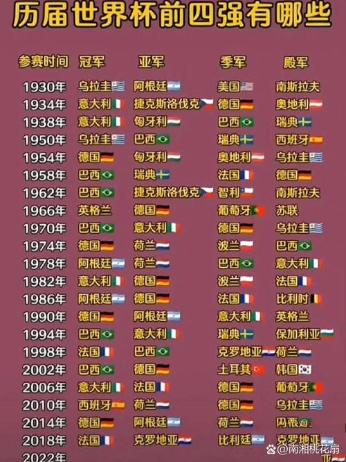 历届世界杯四强名单汇总?